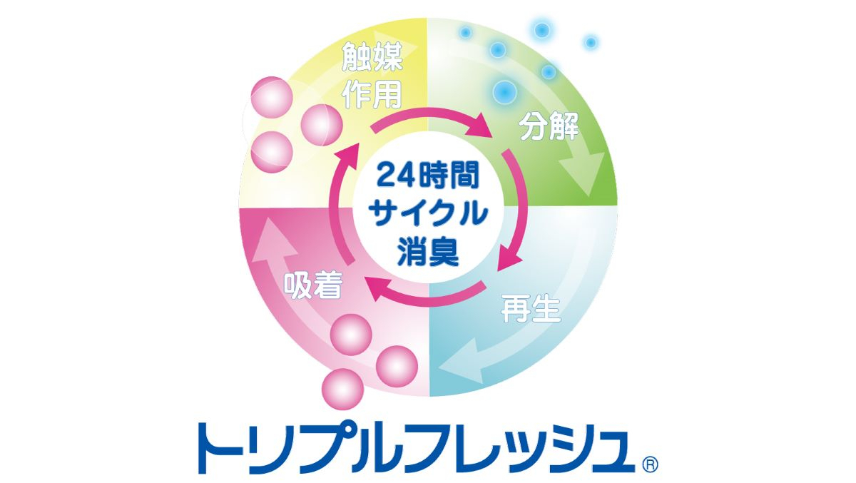 新品箱不良ヤマゼン/空気をキレイにするカーペットトリプルフレッシュYZF-132 商品情報_空気をキレイにする省エネホットカーペット（3畳