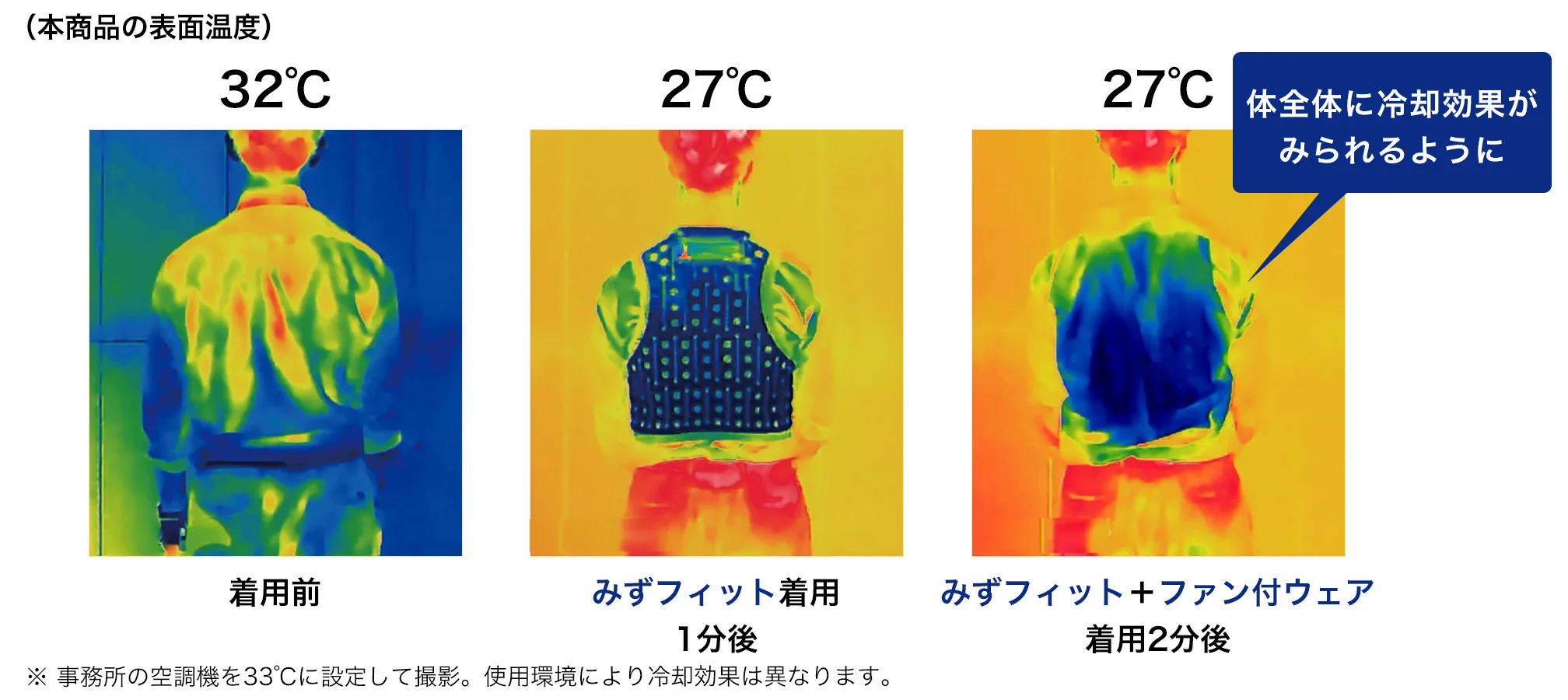 みずフィットの冷却効果