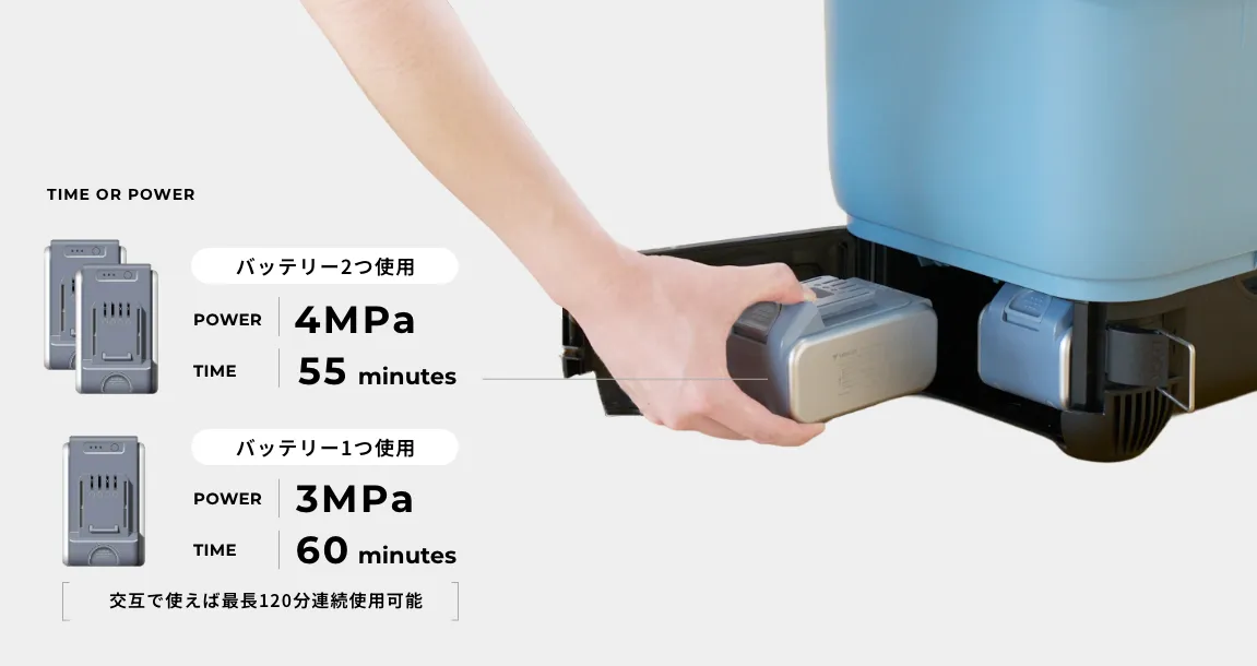 コードレスでも時間を気にせず最長120分の長時間使用が可能